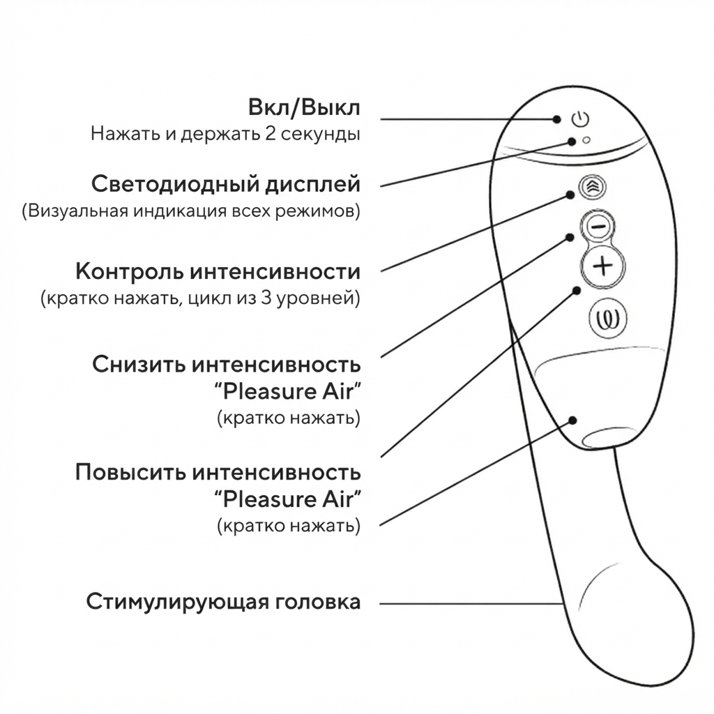 Схема устройства Womanizer Next Duo