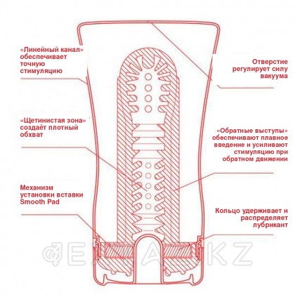 TENGA Мастурбатор Soft Tube US от sex shop Extaz фото 2