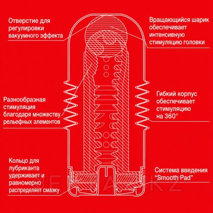 TENGA Мастурбатор Rolling Head Cup от sex shop Extaz фото 2