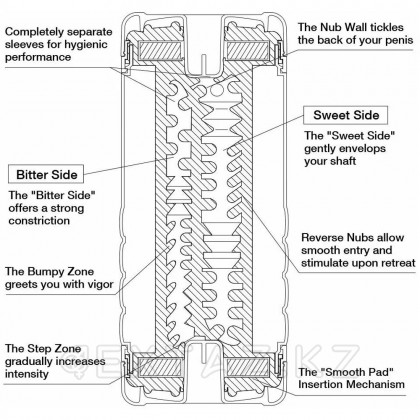 Мастурбатор мужской TENGA Double Hole US от sex shop Extaz фото 8