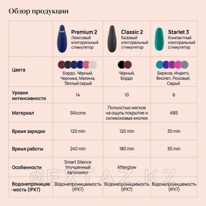 Бесконтактный клиторальный стимулятор Womanizer Starlet 3, серый от sex shop Extaz фото 12