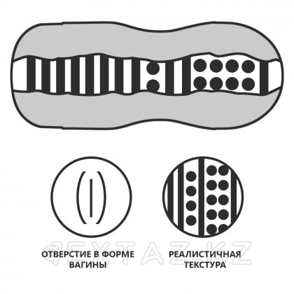 Вагина в тубе (Lotus Tunel) от sex shop Extaz фото 5