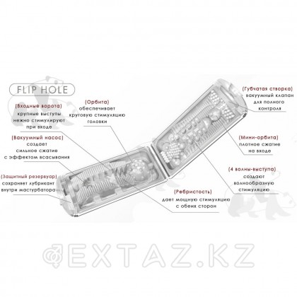  TENGA Стимулятор Flip Hole белый от sex shop Extaz фото 8
