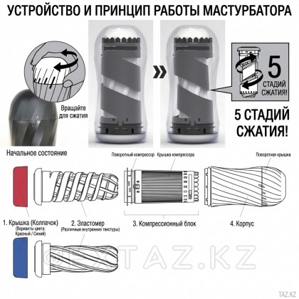 Многоразовый стимулятор Ripple TENGA Air-Tech Twist от sex shop Extaz фото 2