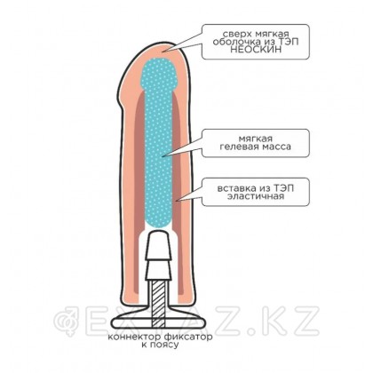 Насадка для страпона HARNESS с коннектером GREEN LINE (170*35) от sex shop Extaz фото 3