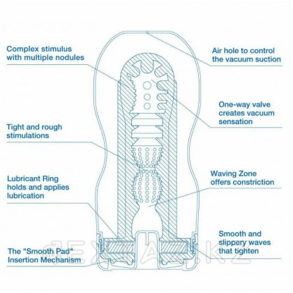 TENGA Мастурбатор Vacuum CUP - COOL Edition от sex shop Extaz фото 4