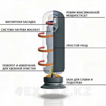 Мастурбатор SVibe Ikon JET 3-в-1: вибрация, подогрев, имитация фрикций от sex shop Extaz фото 3