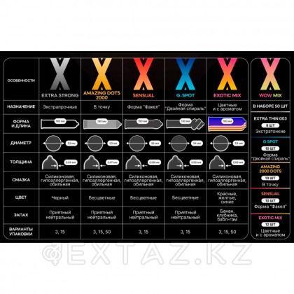 Презервативы MAXUS X-Edition Sensual, анатомическая форма, 3 шт от sex shop Extaz фото 5