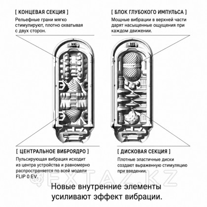 TENGA Мастурбатор Flip Zero с вибрацией белый от sex shop Extaz фото 2