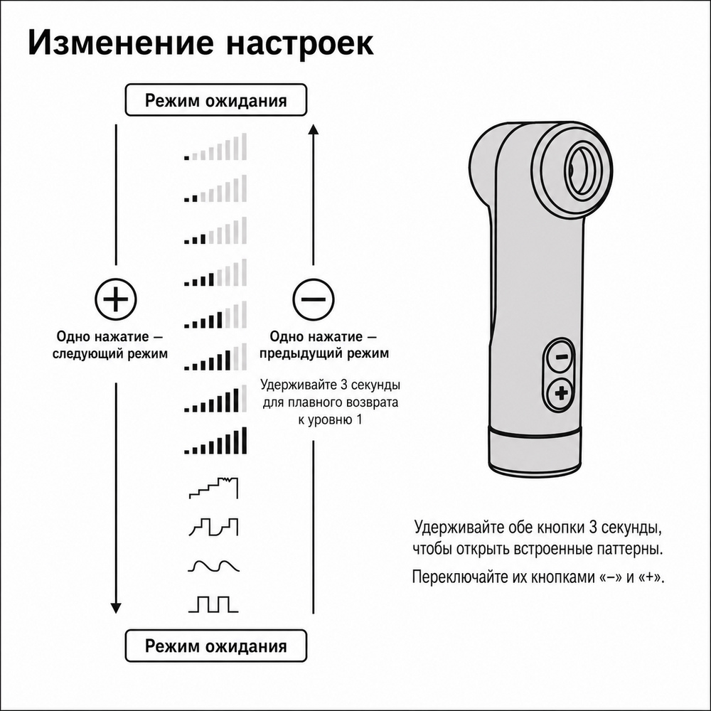 Настройки уровней и паттернов Lovense Fizz