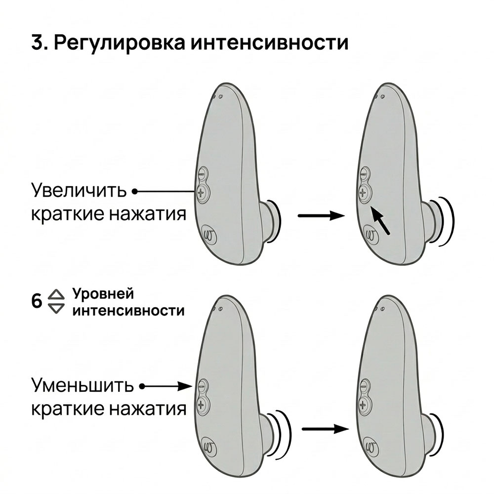 Womanizer STARLET 3 — управление