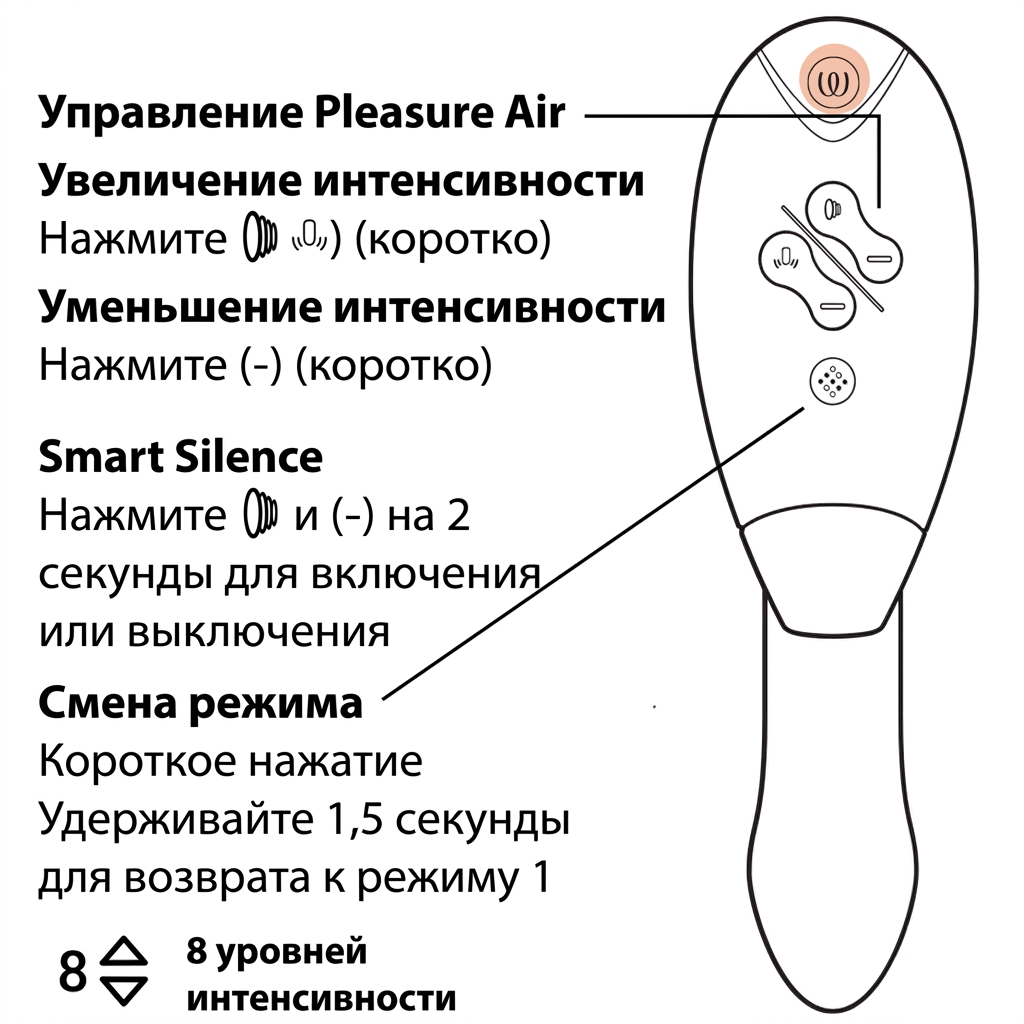 Womanizer DUO 2: раздельное управление