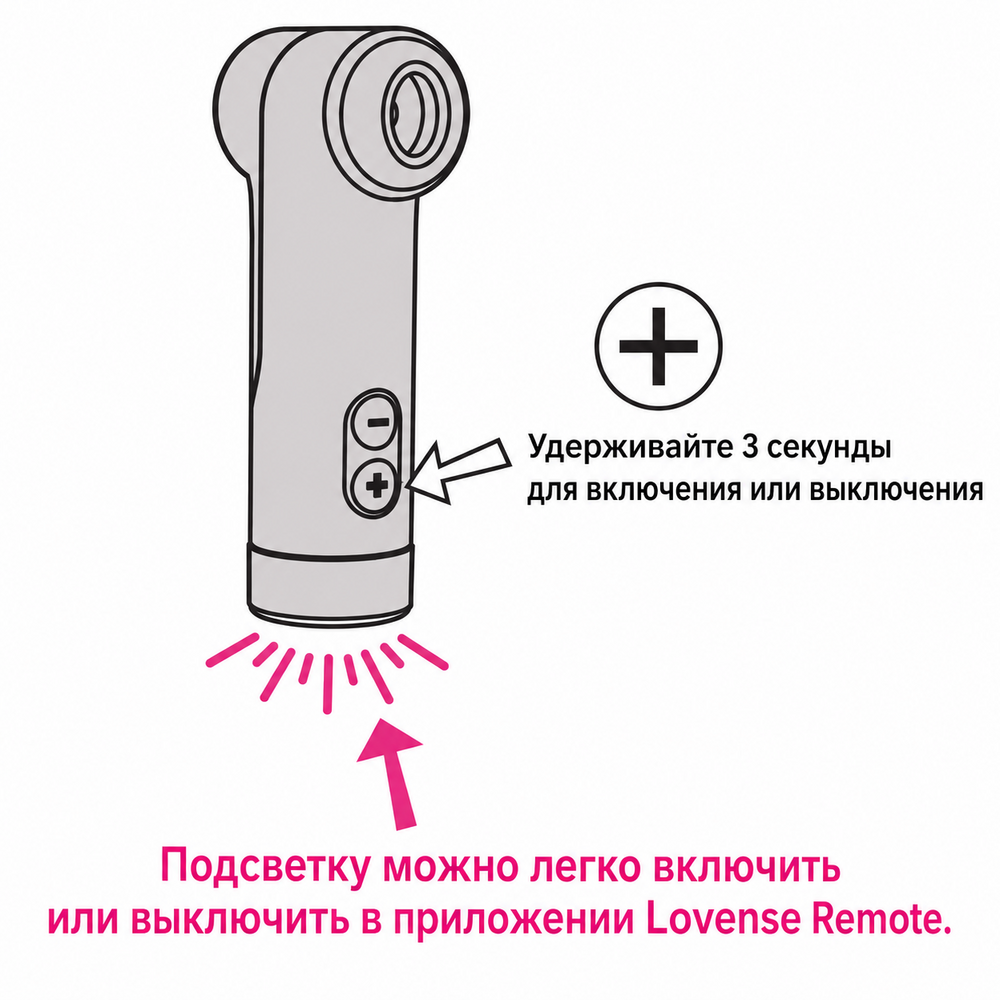 Включение Lovense Fizz и управление подсветкой