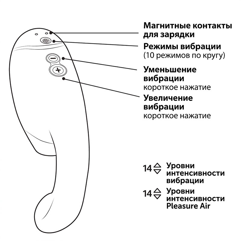 Схема устройства Womanizer Next Duo