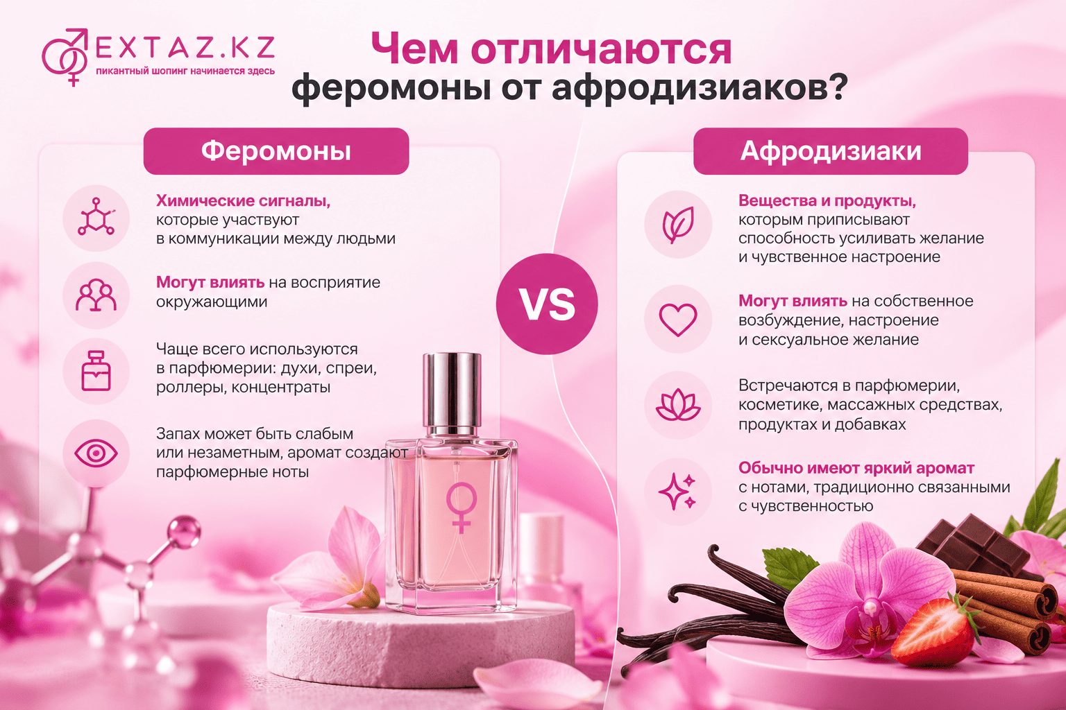 Духи с феромонами и афродизиаками - принцип действия на фото