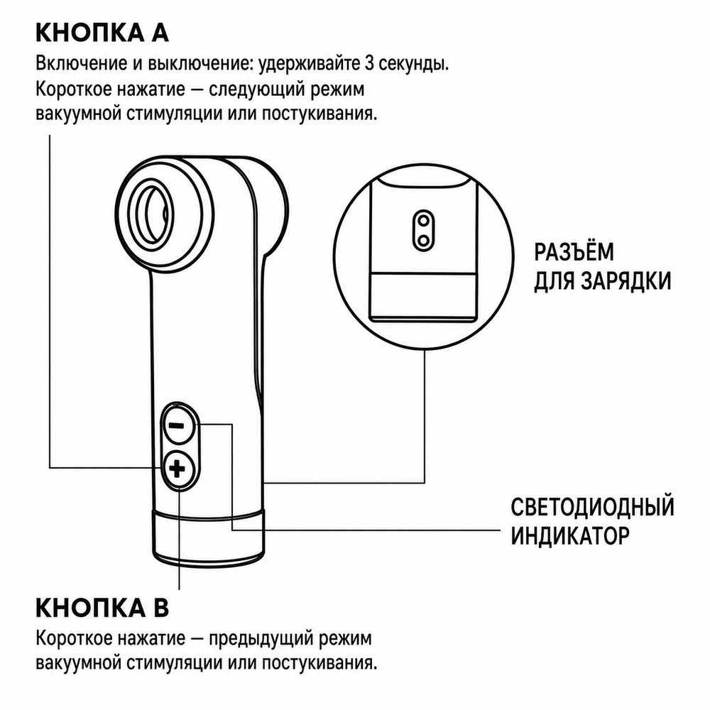 Кнопки, светодиодный индикатор и зарядный разъём Lovense Fizz